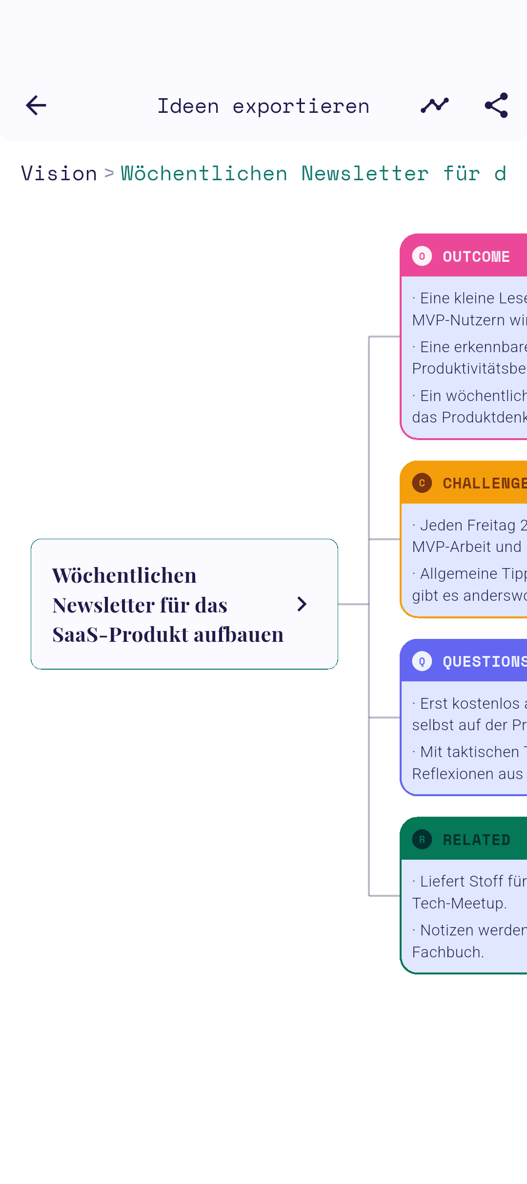 Generierte Mindmap-Vorschau