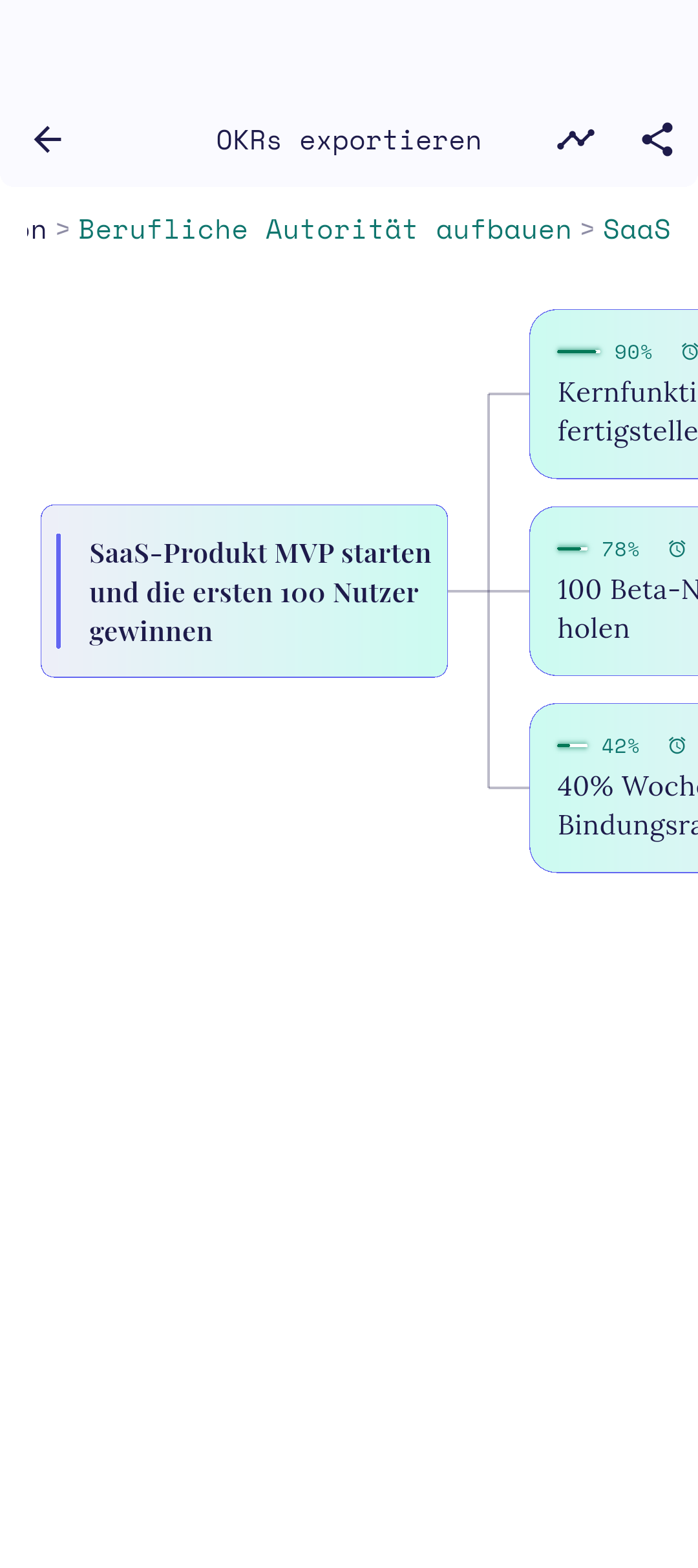 Generierte Mindmap-Vorschau