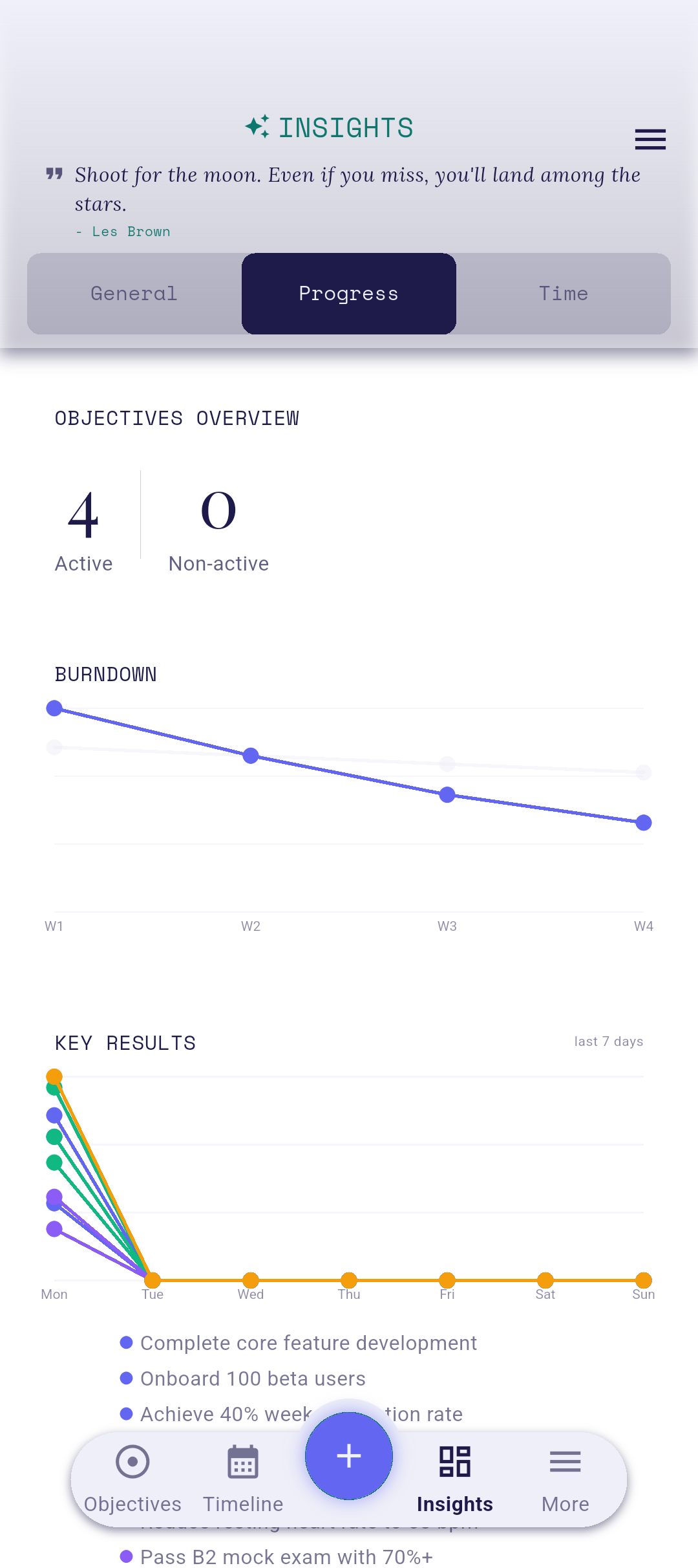 Progress tab