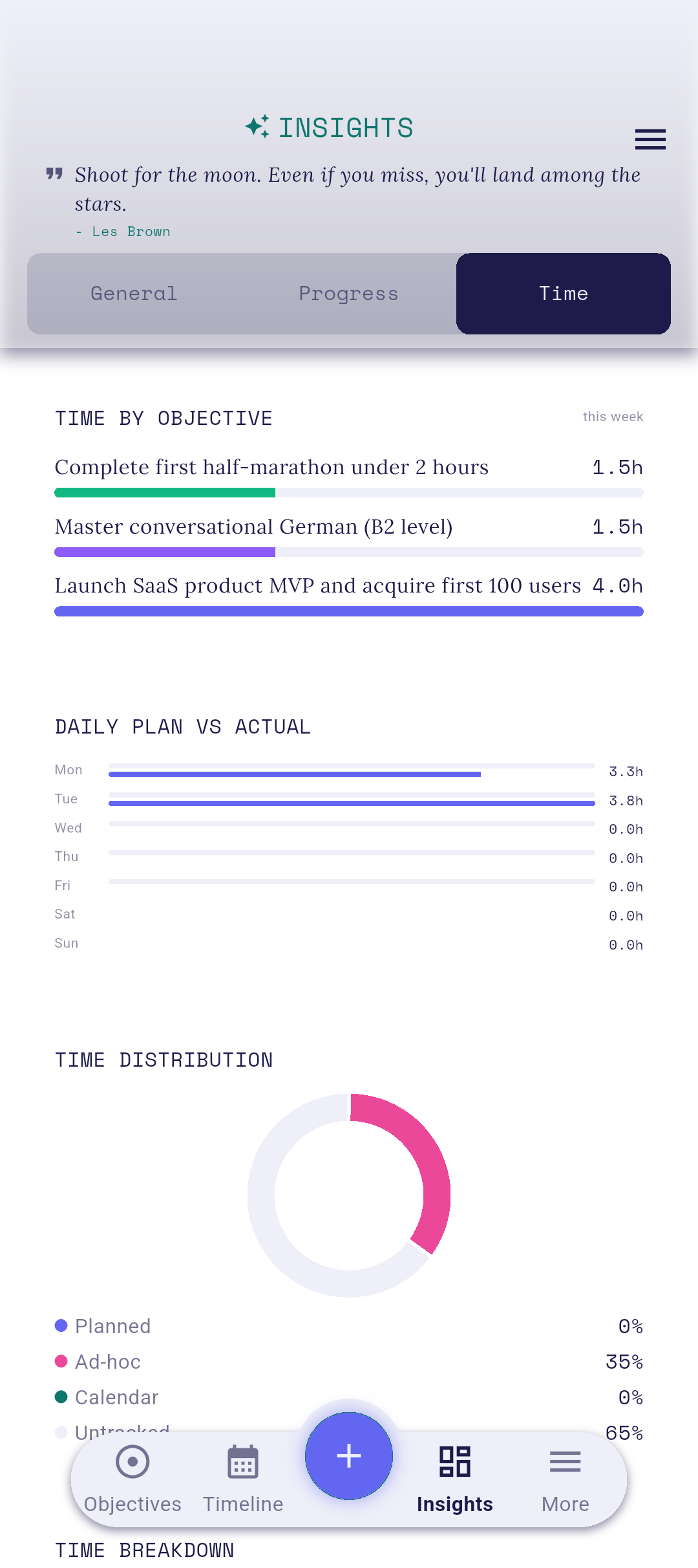 Time tab