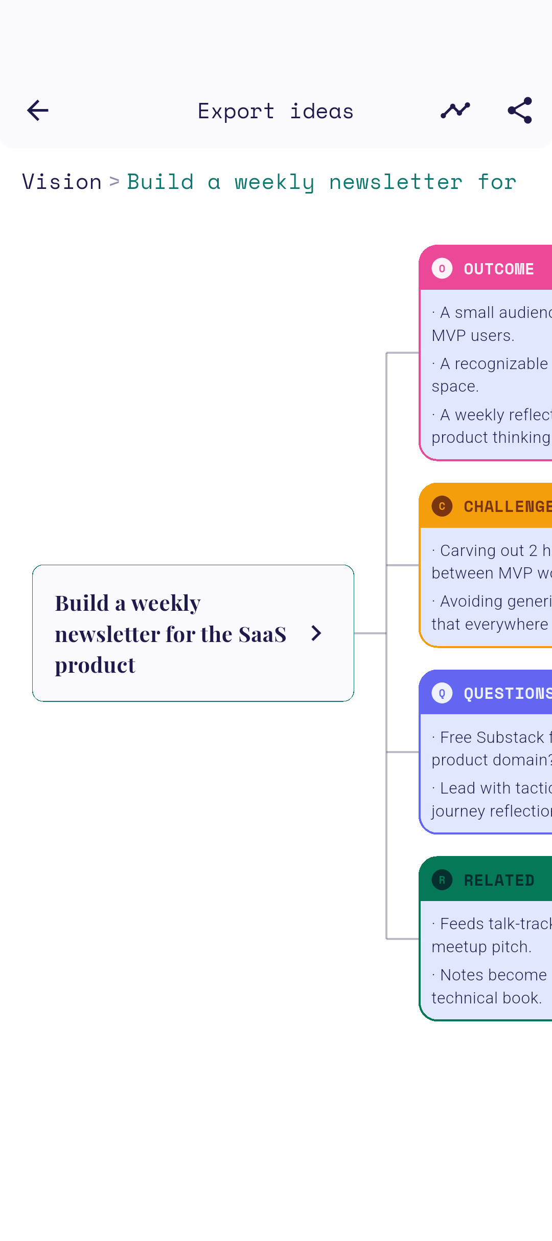 Generated mindmap preview