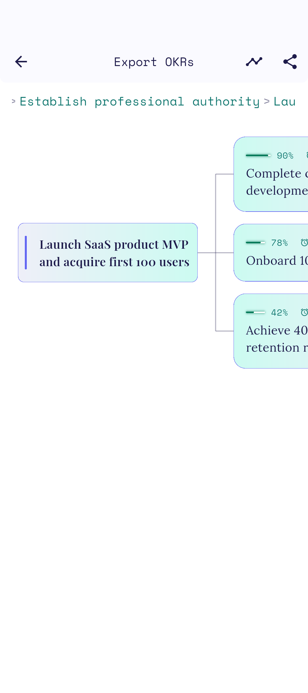 Generated mindmap preview