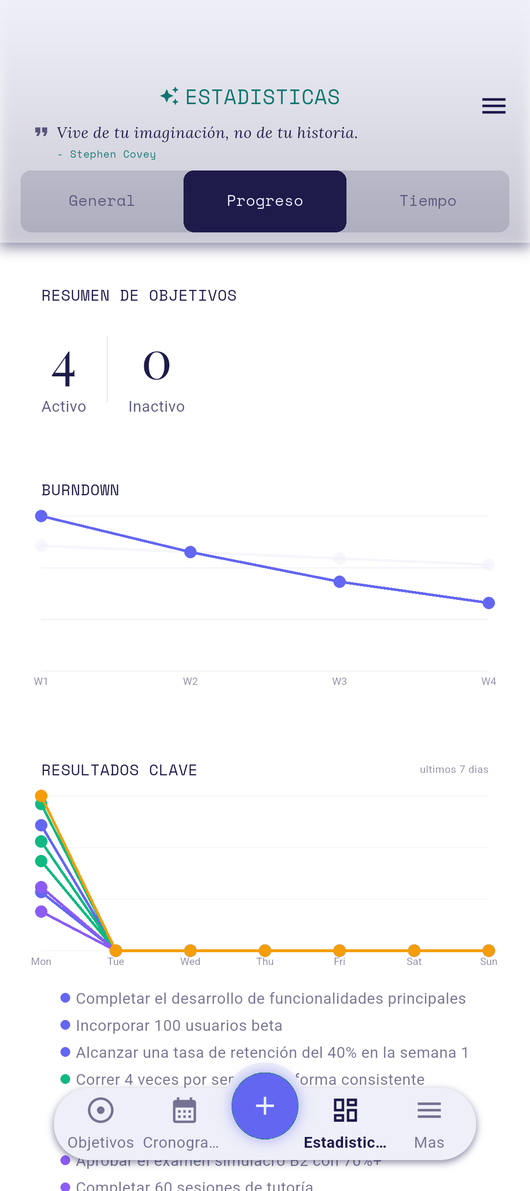 Pestaña Progreso