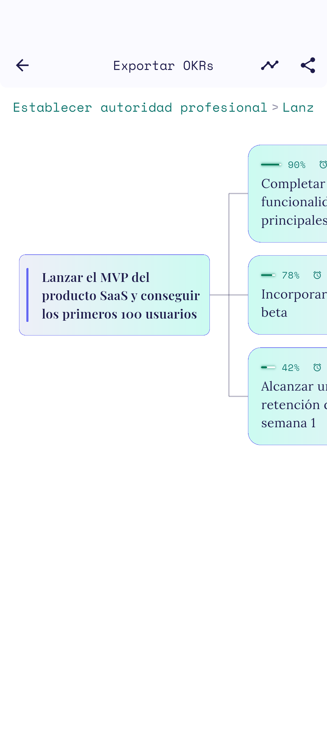 Previsualización del mapa mental generado
