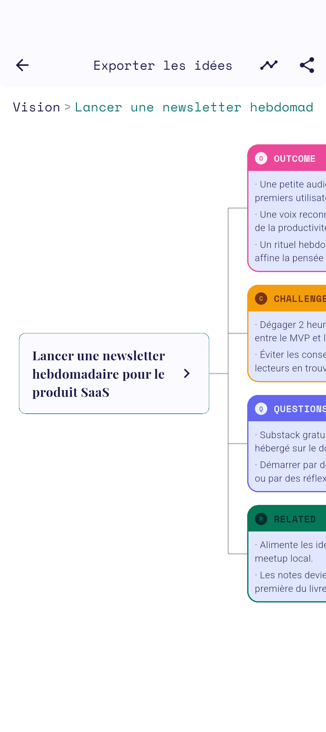 Aperçu de la carte mentale générée