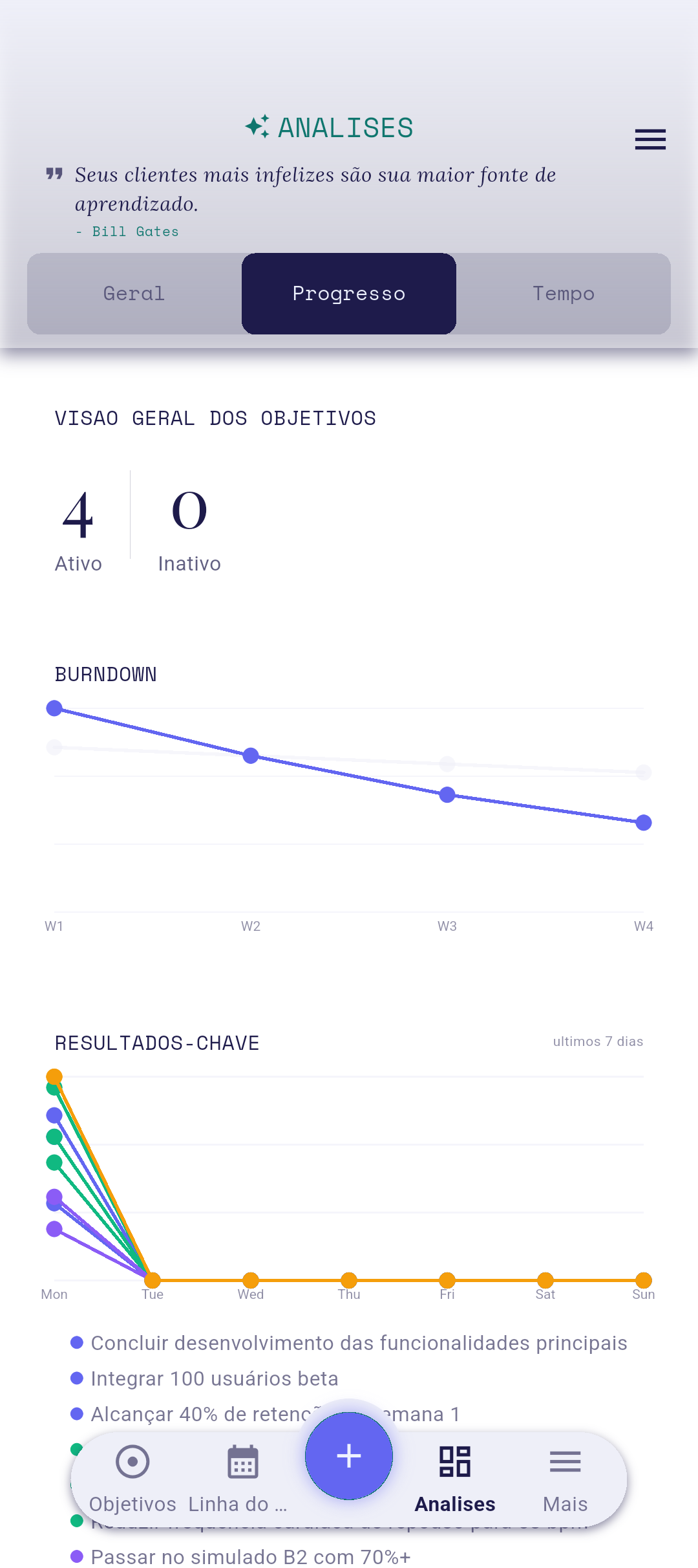Aba Progresso