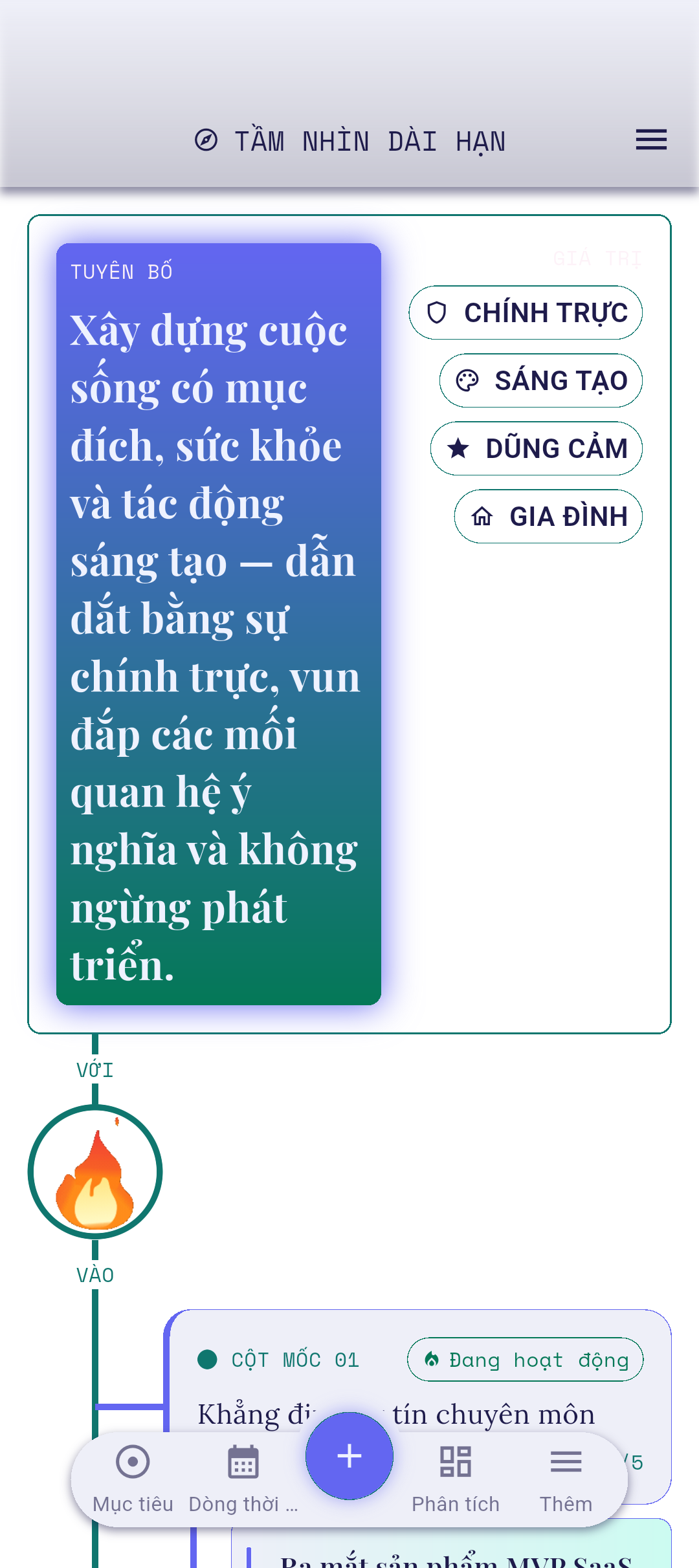 Phần Mốc quan trọng trên màn hình Tầm nhìn