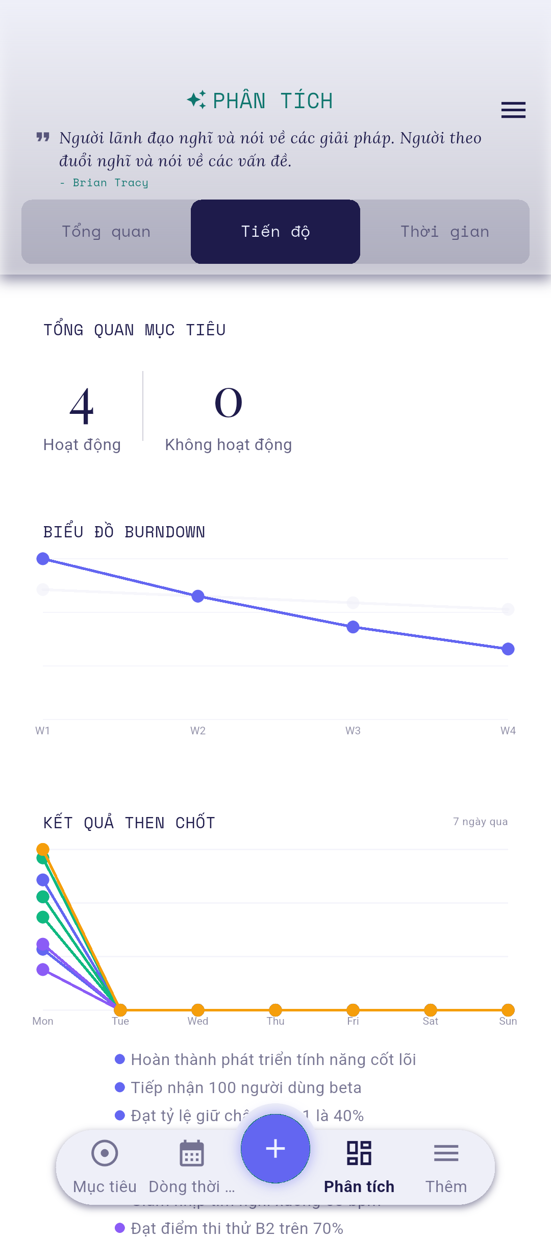Tab Tiến độ