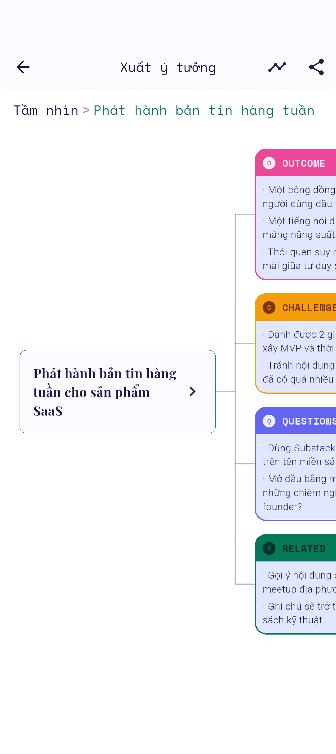 Bản xem trước mindmap đã tạo