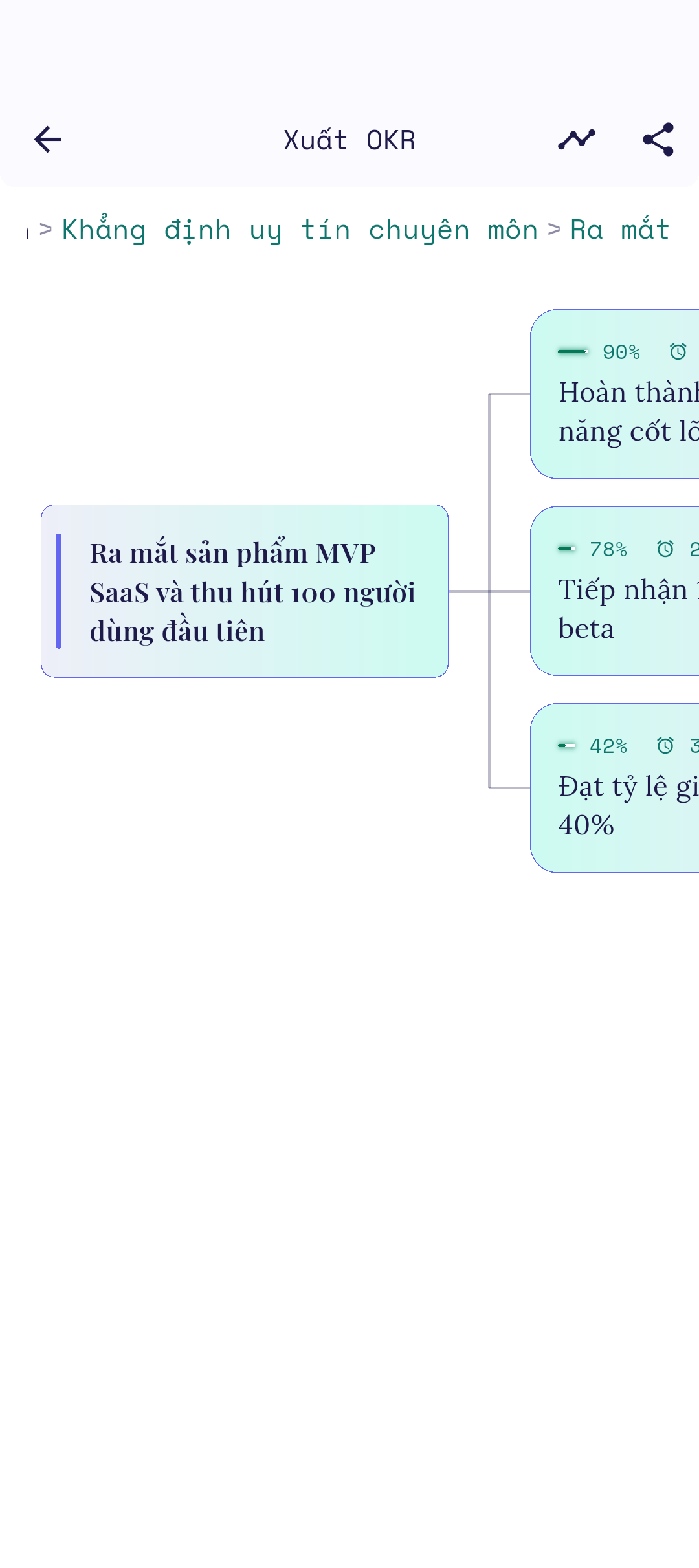 Bản xem trước mindmap đã tạo